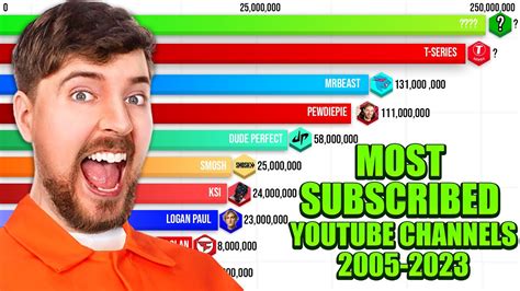 top subs chanel|most popular youtube channels.